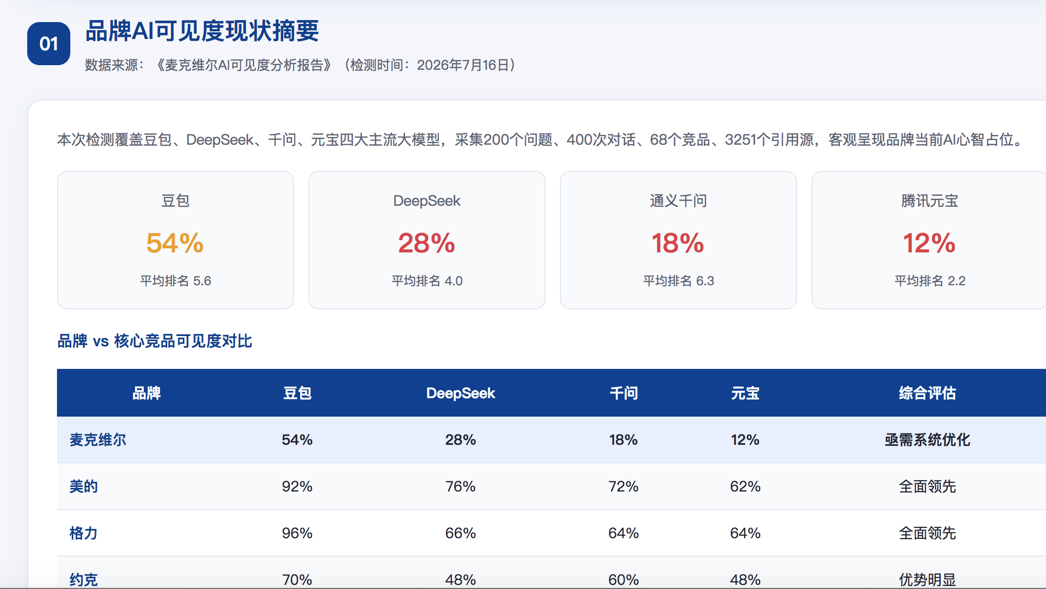 塔城geo分析报告